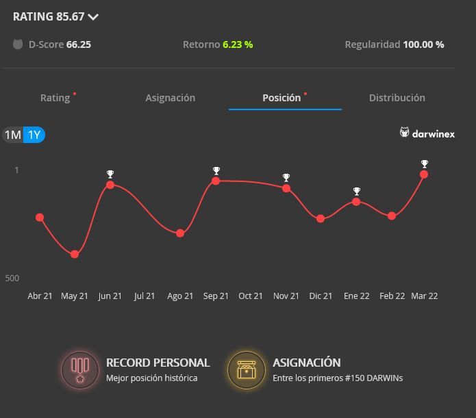 Read more about the article March 2022