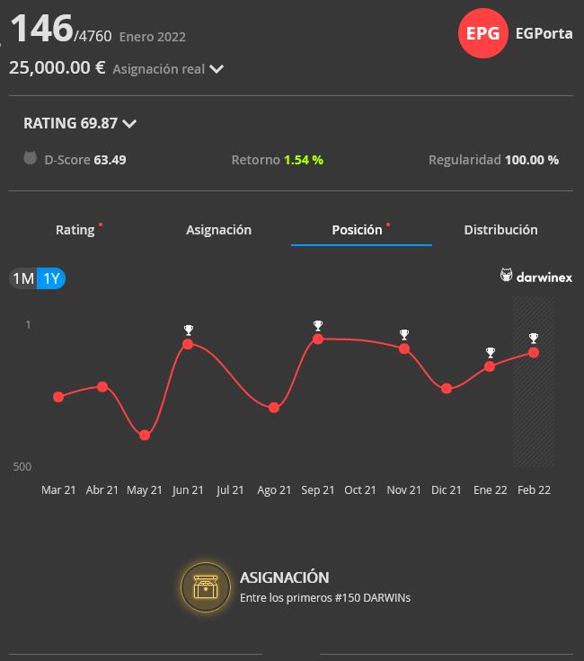 Read more about the article January 2022