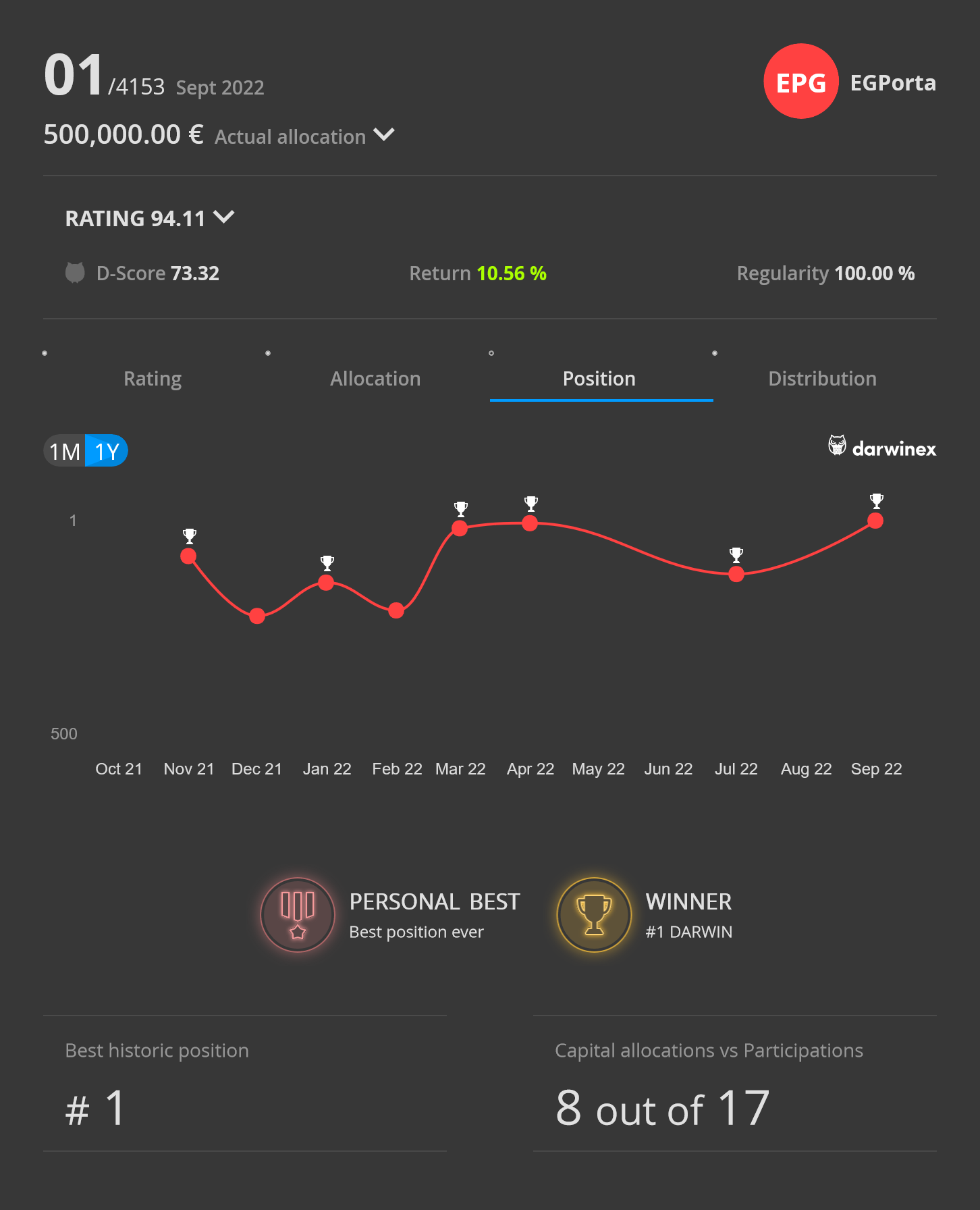 You are currently viewing September 2022