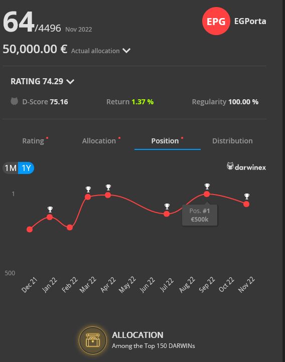 Read more about the article November 2022