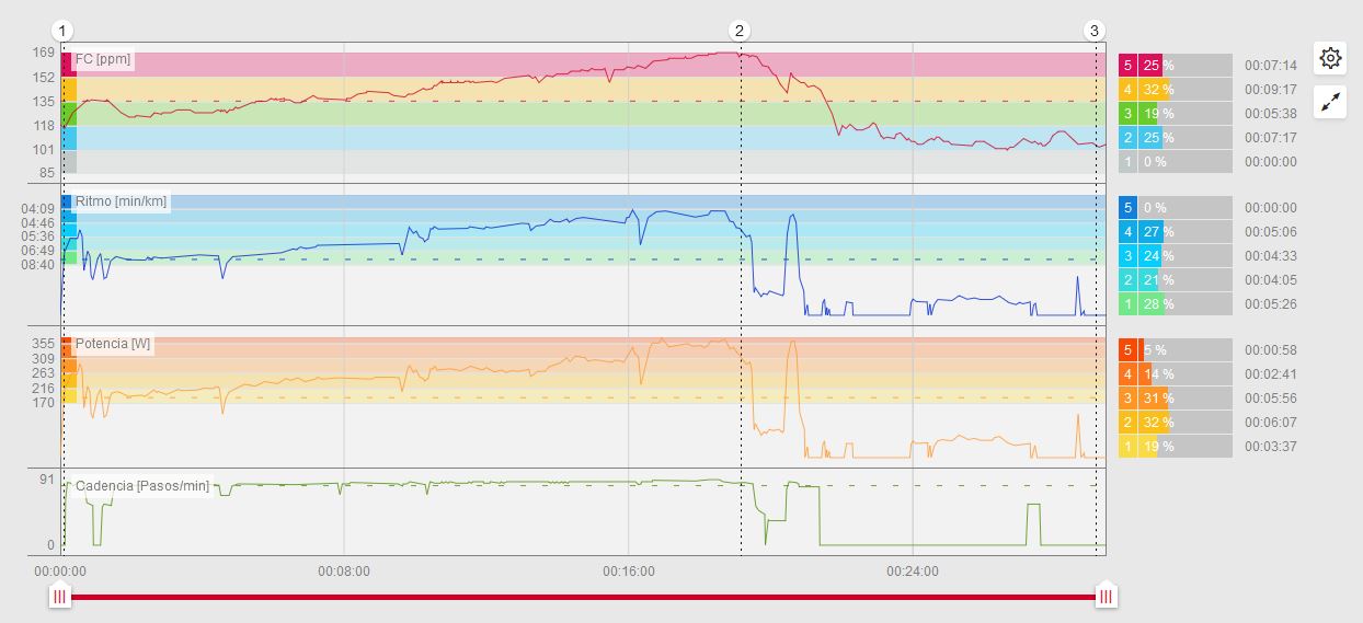 You are currently viewing Marathon Barcelona 2024
